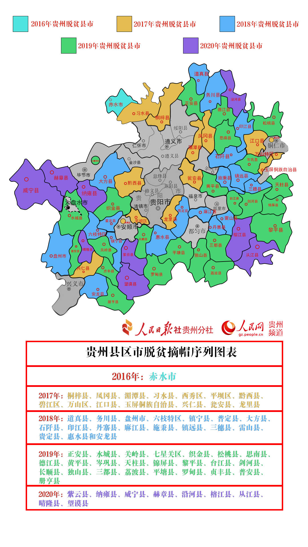 贵州66个贫困县全部脱贫摘帽