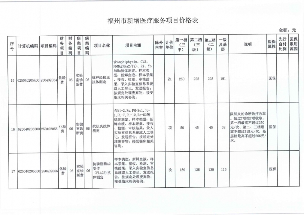 福州38个新增医疗服务项目价格公布