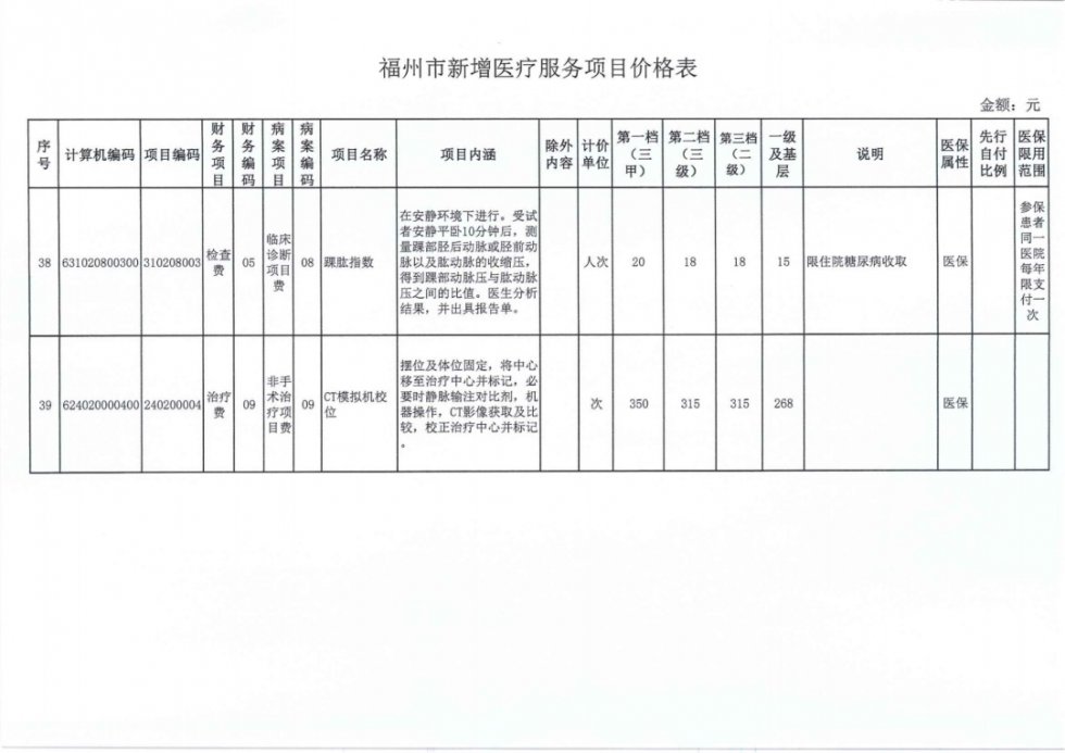 福州38个新增医疗服务项目价格公布
