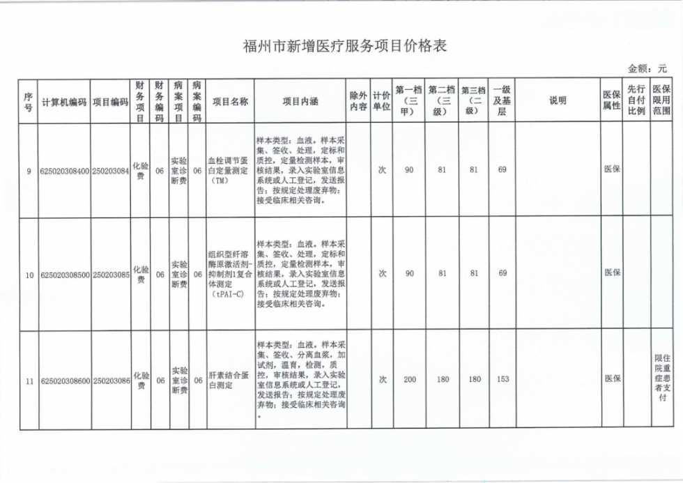 福州38个新增医疗服务项目价格公布