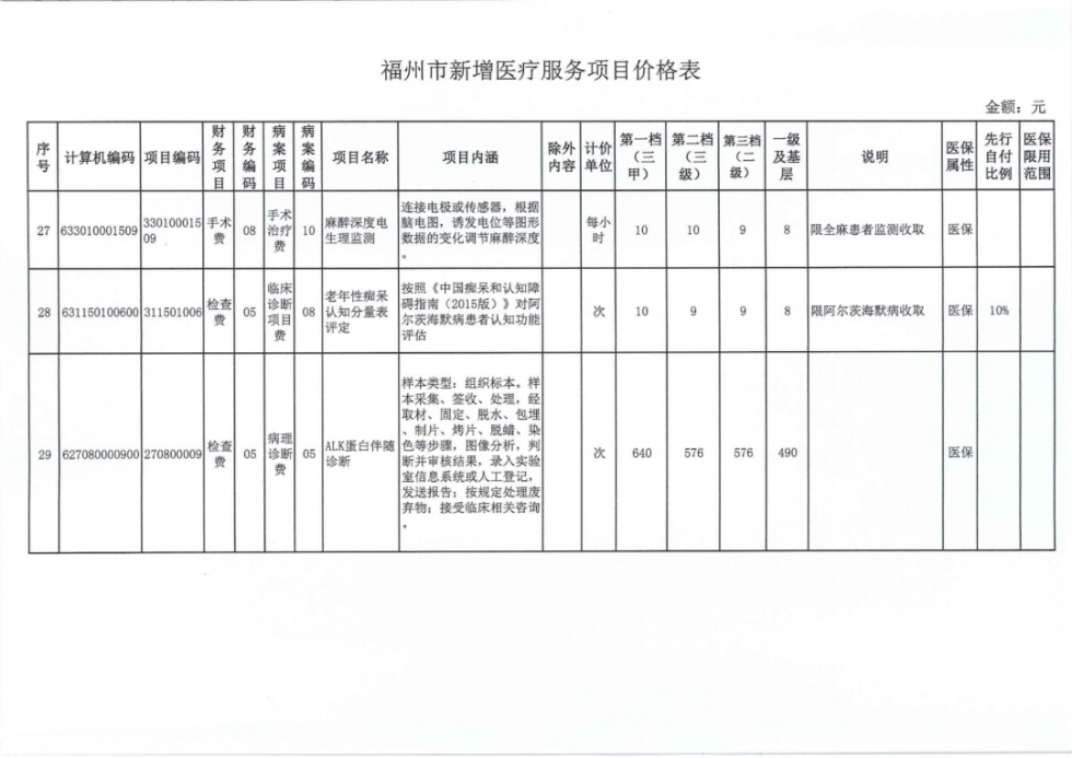 福州38个新增医疗服务项目价格公布