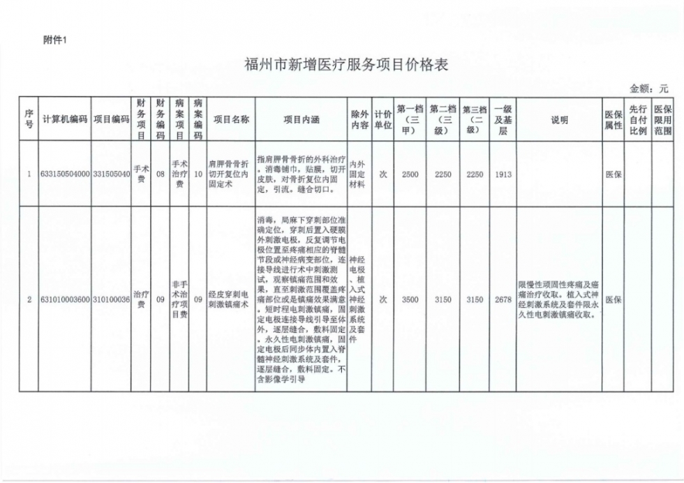 福州38个新增医疗服务项目价格公布