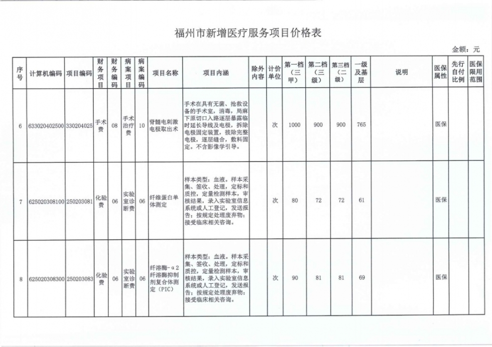 福州38个新增医疗服务项目价格公布