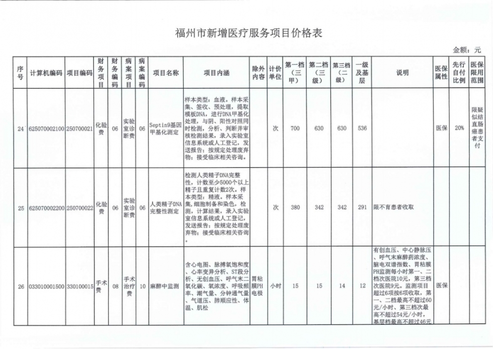 福州38个新增医疗服务项目价格公布