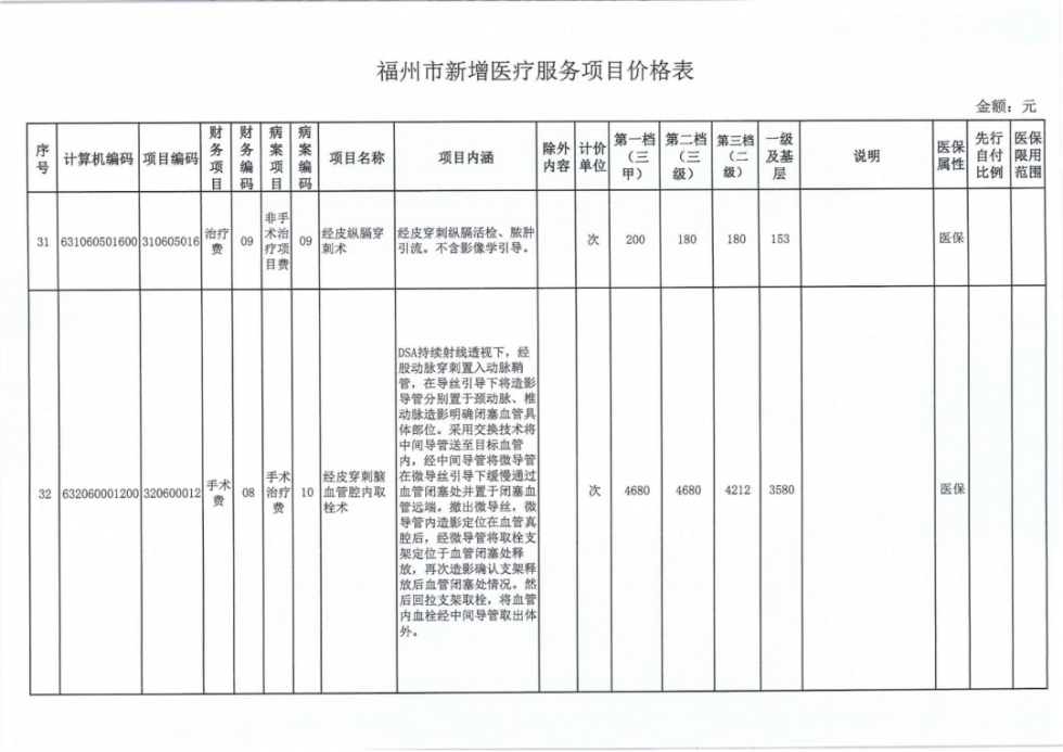 福州38个新增医疗服务项目价格公布