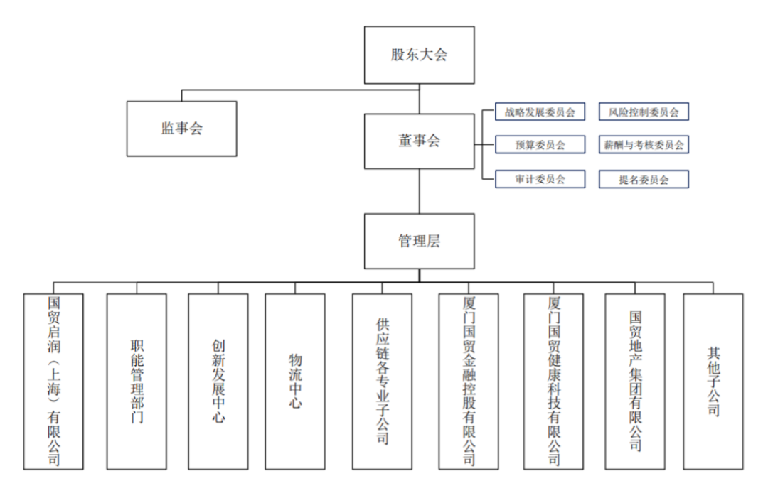 福建这家国企高管有变!