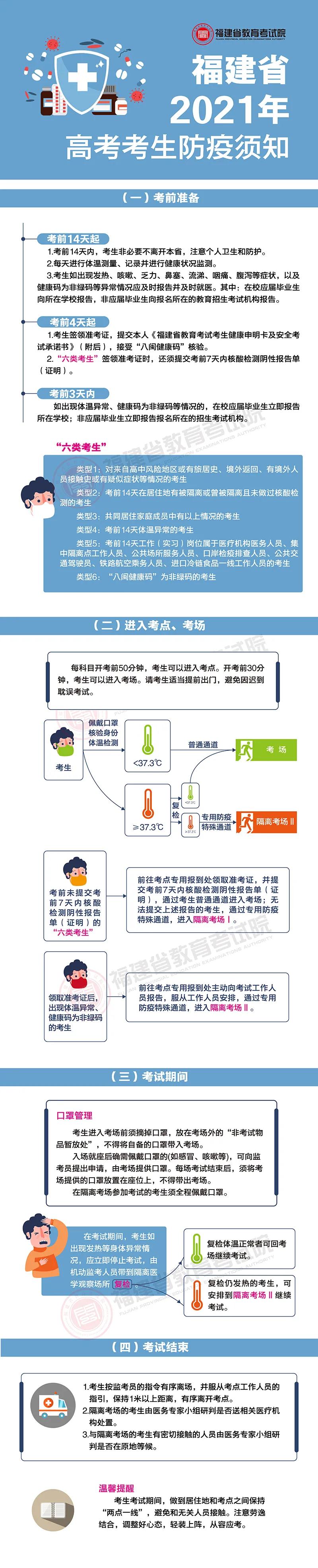 一图读懂福建省2021年高考考生防疫须知