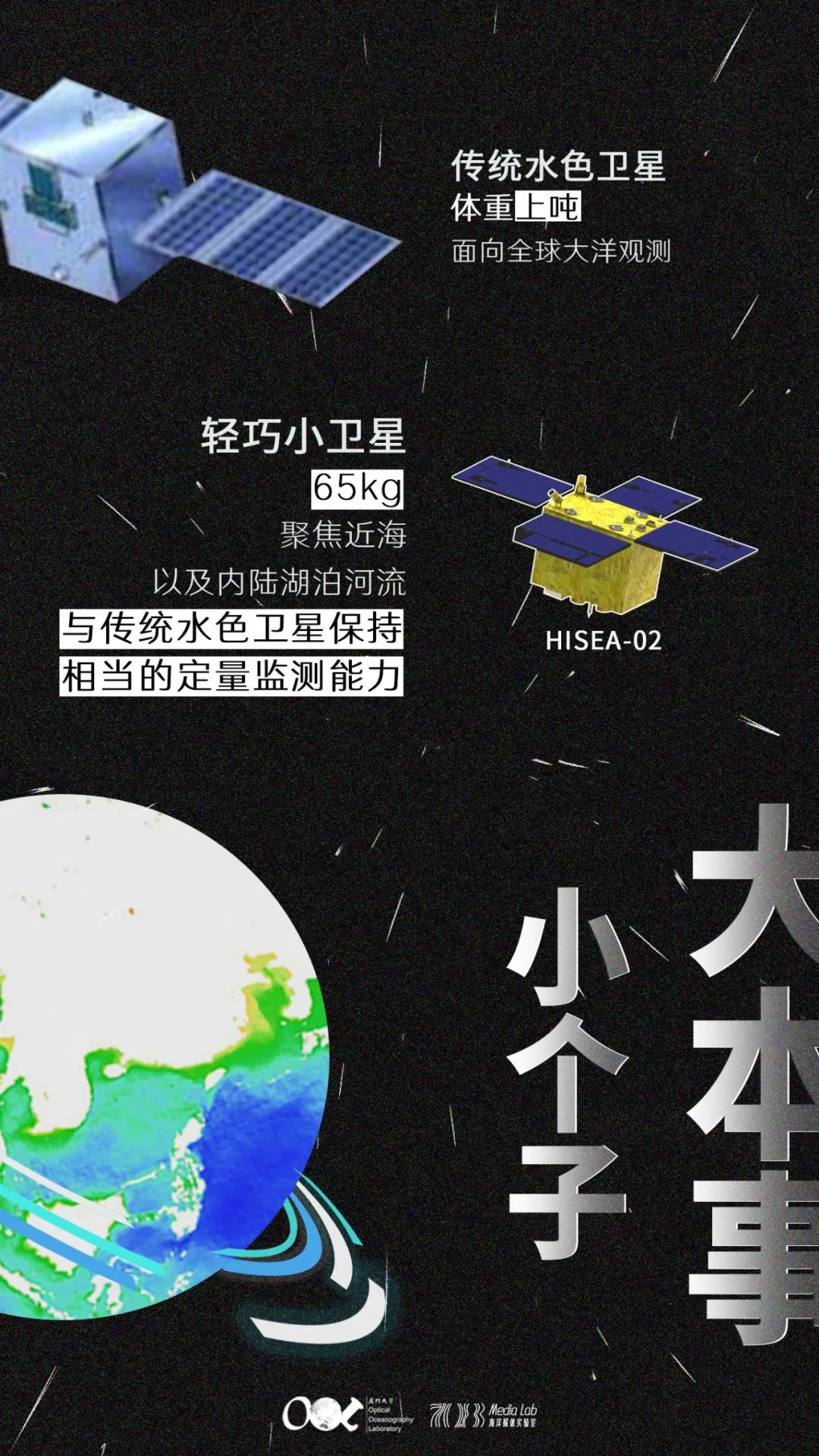 厦门大学海丝二号卫星成功发射!