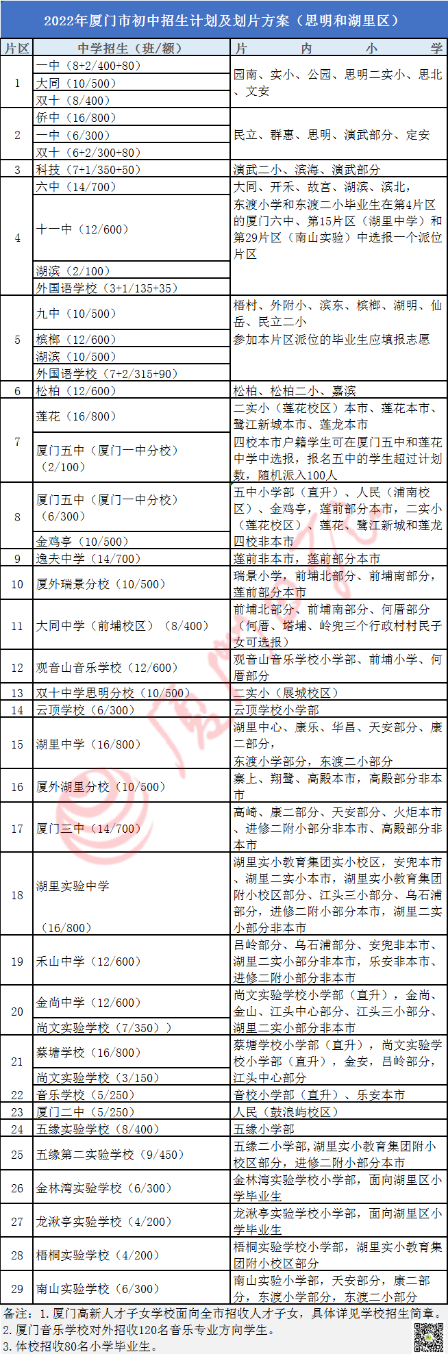根据陈嘉庚教育基金会资助计划,集美中学面向全市招收家庭经济困难的