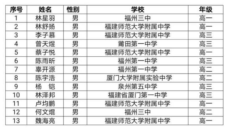 13名学生上榜 数学奥赛省队名单出炉 东南网 福建官方新闻门户