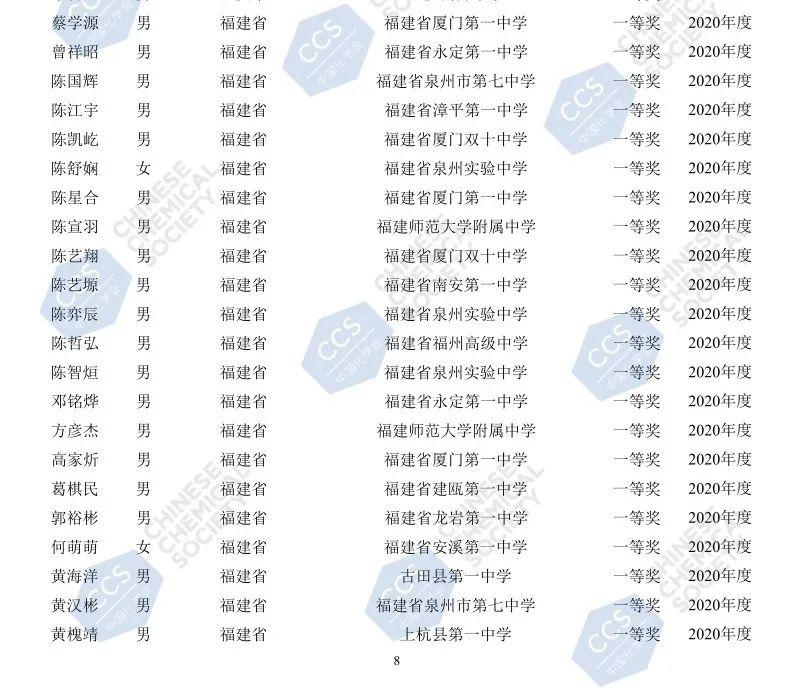 13名学生上榜 数学奥赛省队名单出炉 东南网 福建官方新闻门户