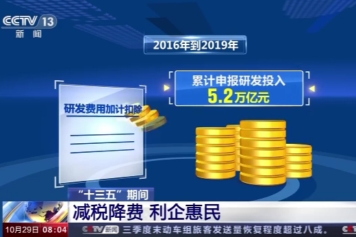 今年我国减税降费超2.5万亿元