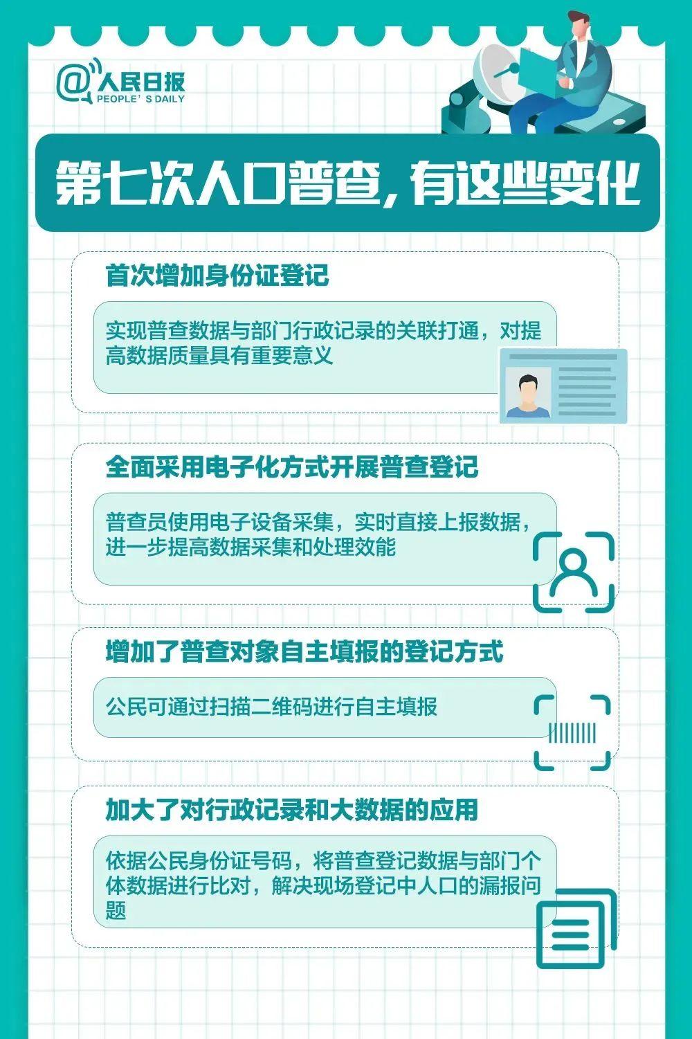 2021全国人口普查_国家发布2021全国人口普查报告显示广西成为全国最没有文化(2)