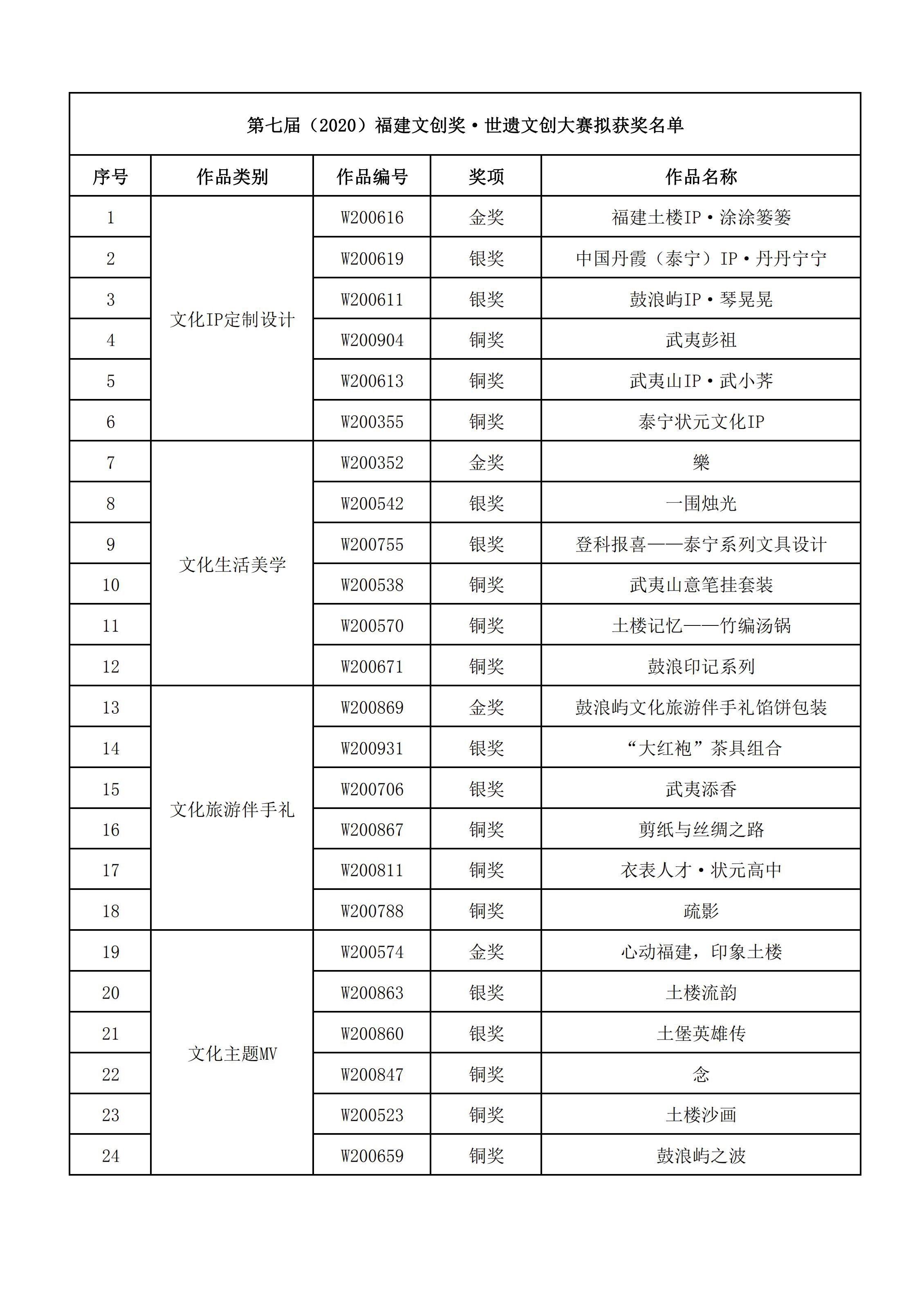 4,浦梅铁路全线架梁贯通