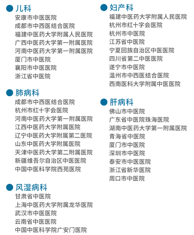 福建医院排行榜_2020年度患者、医务人员双满意总分排名前十榜单公布,福建两家医院...