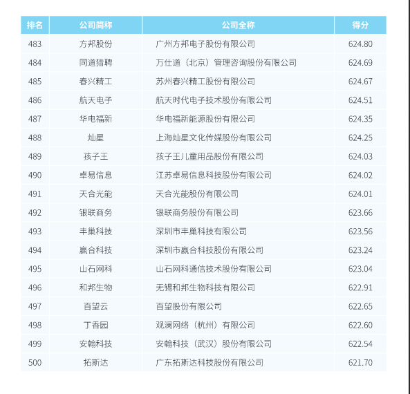 中国企业500强站GDP_2020中国新经济企业500强发展报告发布 呈现八大发展趋势(2)