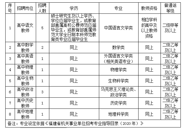 莆田人口2021_2021莆田质检排名(3)