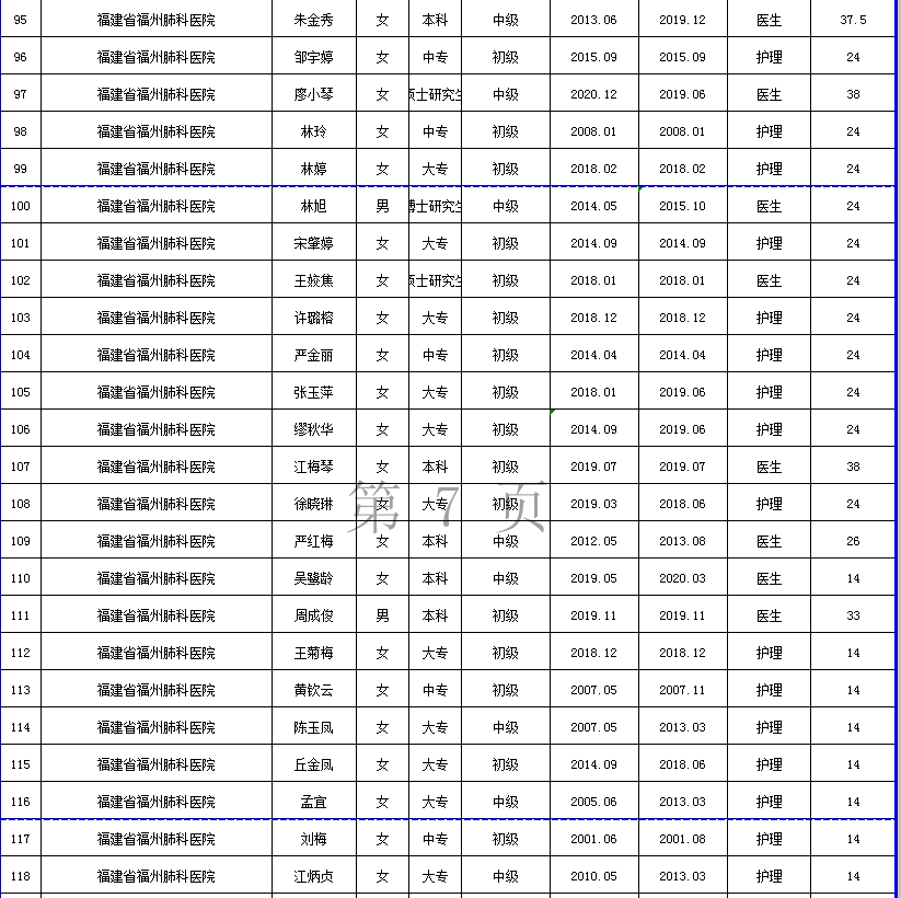 福州人口2021_2021福建省考岗位分析 福州地区招录455人,本科学历岗位不断扩大(3)