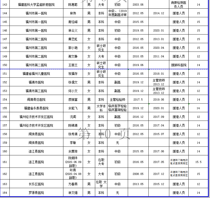 福州人口2021_2021福建省考岗位分析 福州地区招录455人,本科学历岗位不断扩大