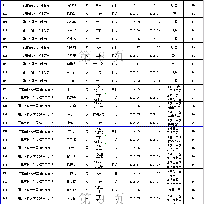 福州人口2021_2021福建省考岗位分析 福州地区招录455人,本科学历岗位不断扩大