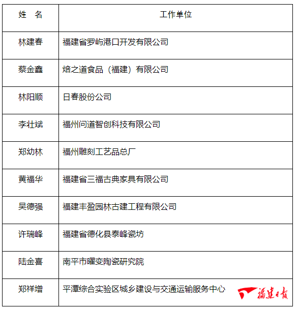 2021年一月出生人口_2021年人口年龄占比图(2)