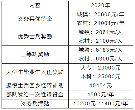 三元区2021年春季征兵开始啦参军报国不负韶华