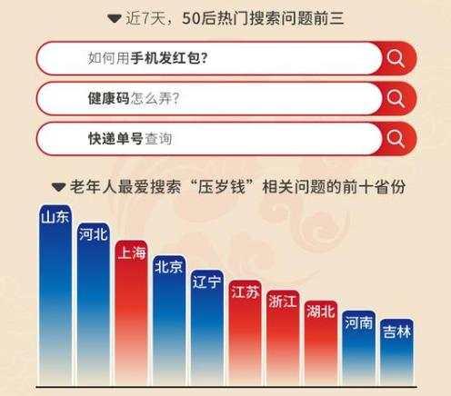 过年不回家，压岁钱、份子钱省下来了吗？