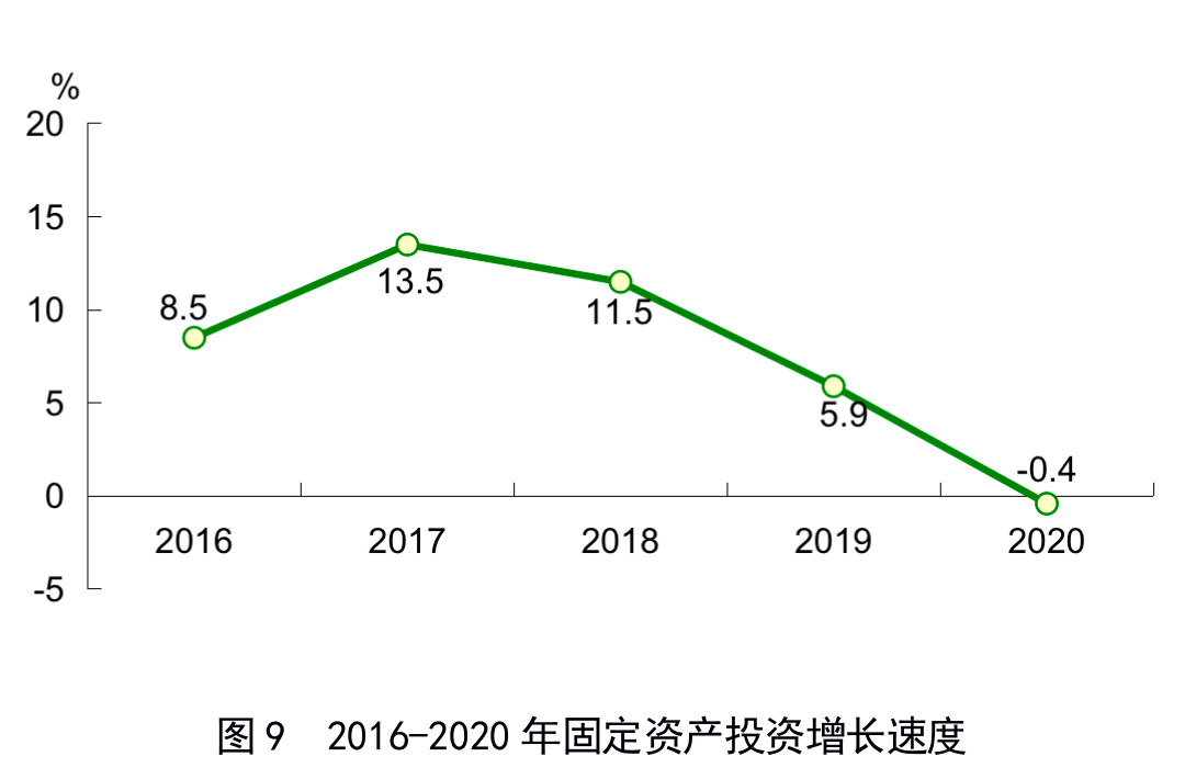 福建省周宁县2020年GDP_3.3 43903.89亿元 2020年福建省国民经济和社会发展统计公报发布(2)