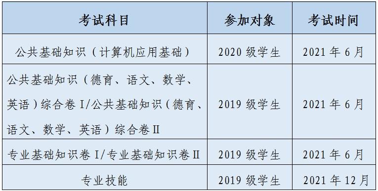 2021年福建省中职学业水平考试6月开考