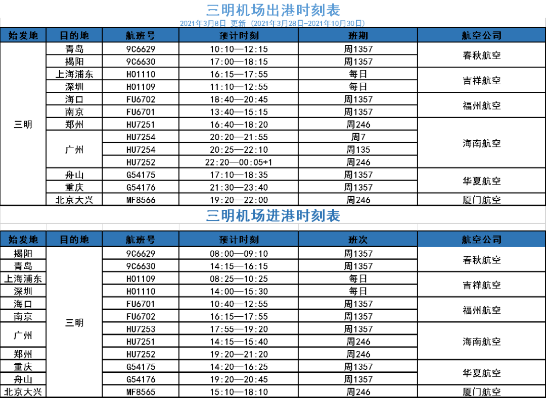 航空服务信息解读：飞向天空的每一程都值得期待