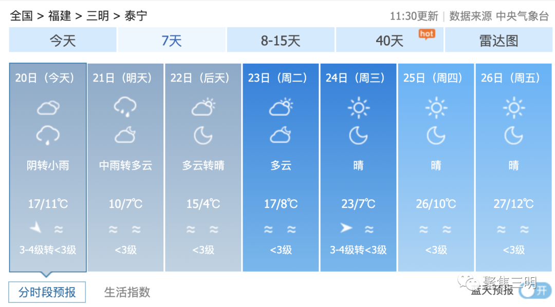三门县天气预报图片