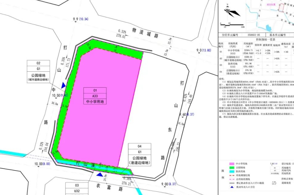 2505公頃 ▼ 為實施漳州市龍文區國民經濟和社會發展規劃,土地利用