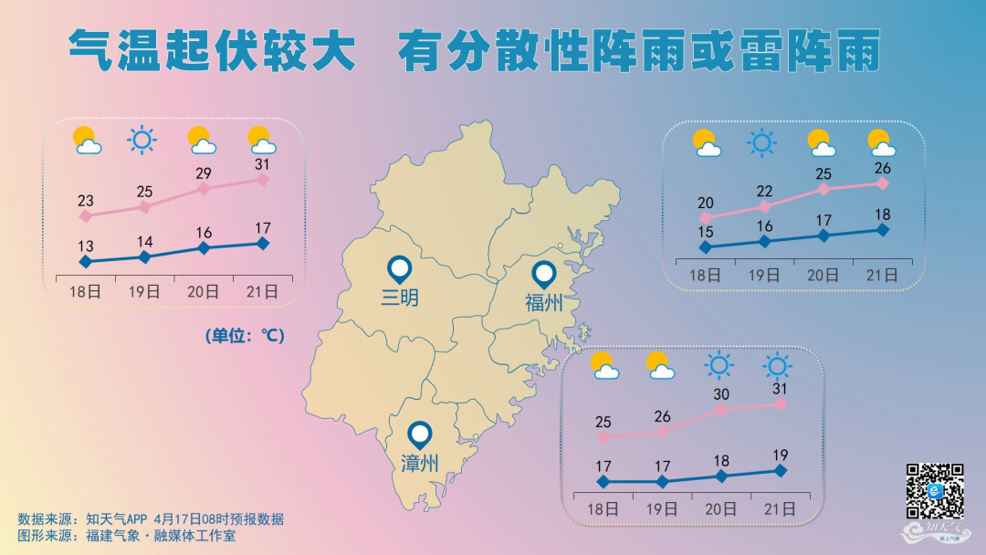 冷空气 大风!福建未来一周气温起起伏伏!