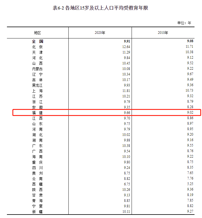 福建人口普查2020男女比例_人口普查男女比例图