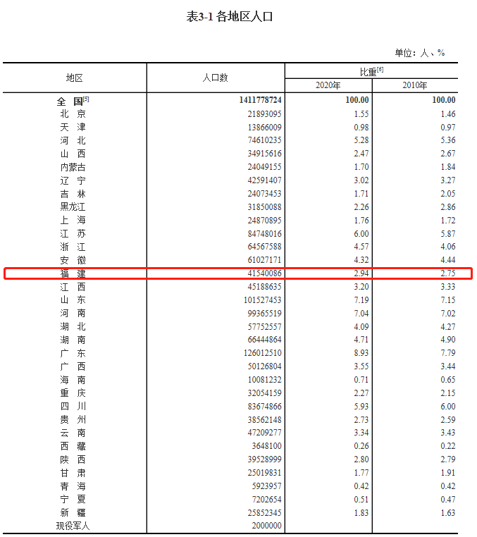 汇总人口_备考干货收好,人文地理23个核心考点整理汇总