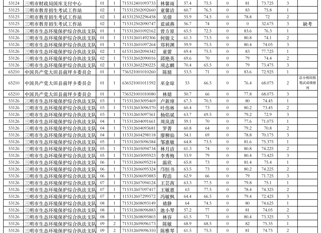 三明人口2021_三明学院宿舍条件2021