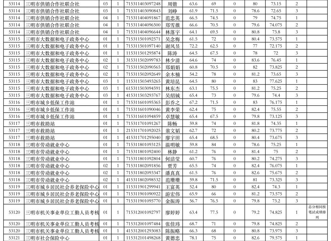 三明人口2021_三明学院宿舍条件2021