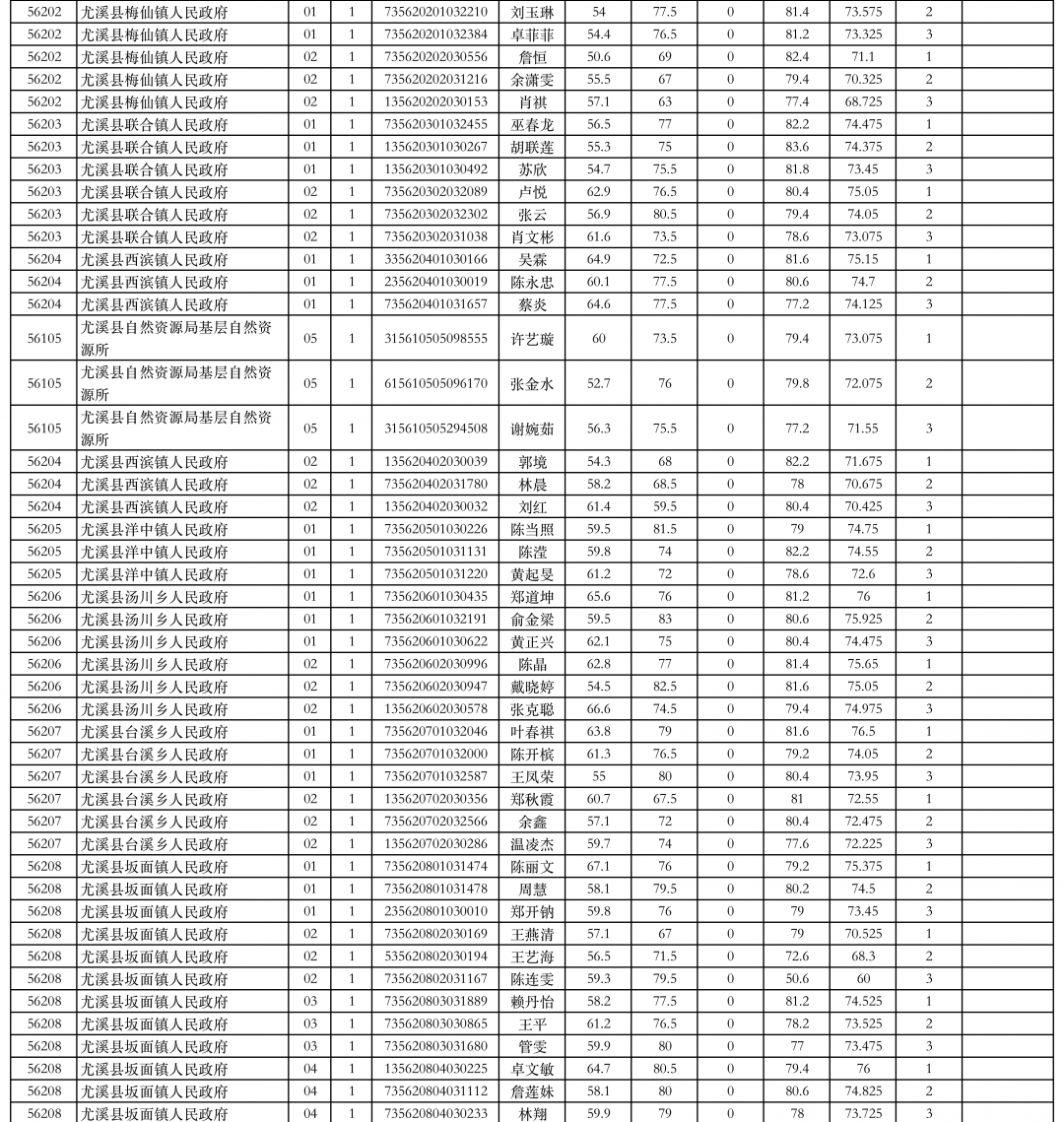 三明人口2021_三明学院宿舍条件2021