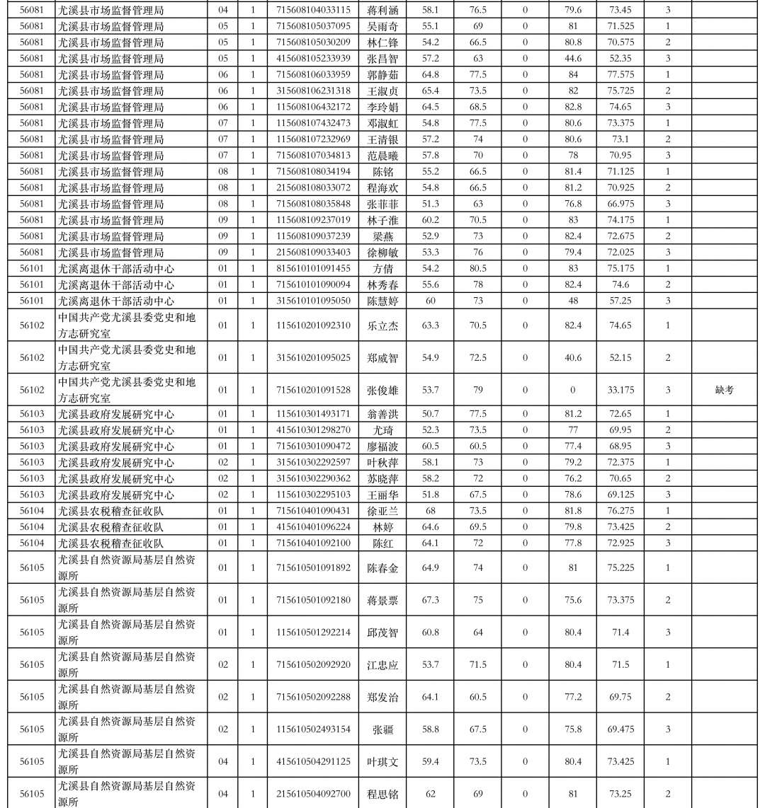 三明人口2021_三明学院宿舍条件2021(3)