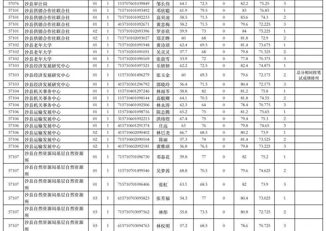 三明人口2021_三明学院宿舍条件2021