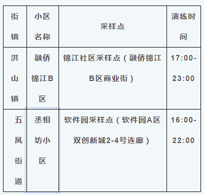 福州这些区县，公布核酸检测演练小区（村居）名单！