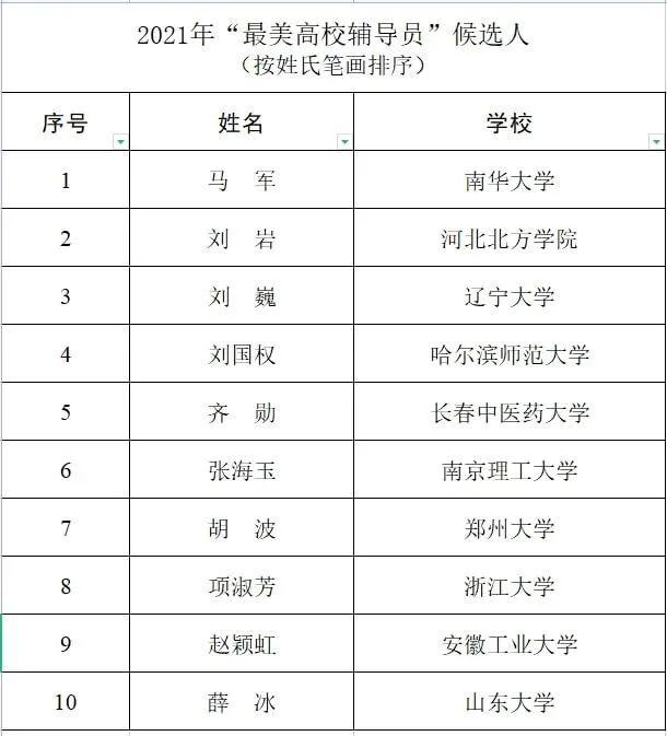 教育部最新公示！70名师生入选，福建1人