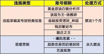 微博处置139个财经自媒体号：艺股观势等头部号被禁言