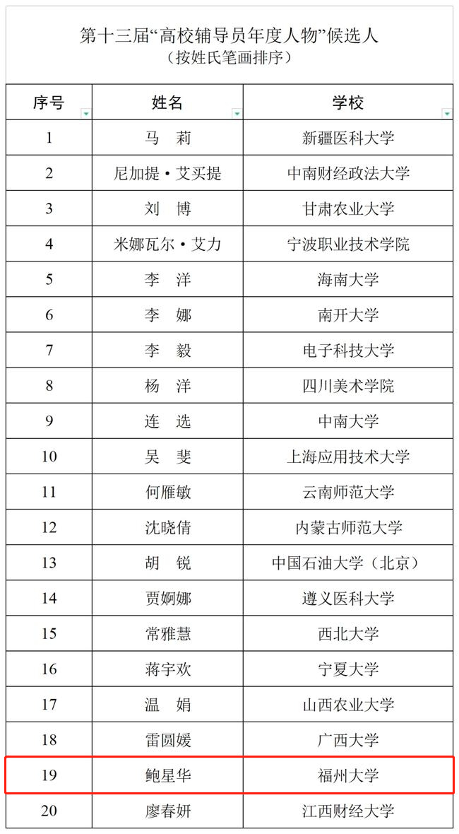 教育部最新公示！70名师生入选，福建1人