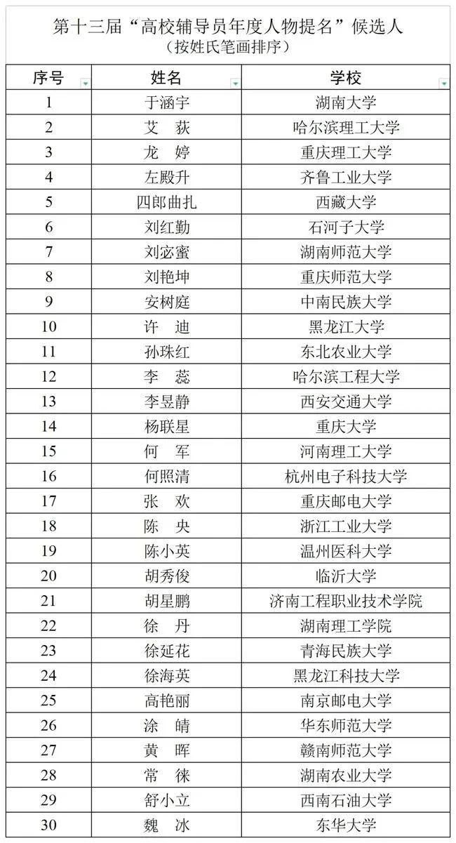 教育部最新公示！70名师生入选，福建1人