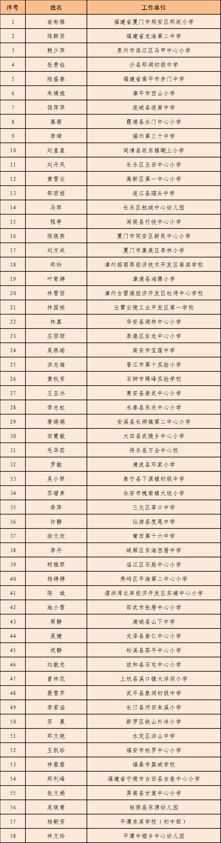 定了！这58人入选福建乡村优秀青年教师培养奖励计划