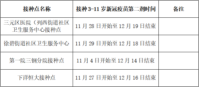 三元区3-11岁儿童新冠疫苗第二针开打!疫苗接种点公布