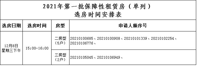 厦门2021年第一批保障性租赁房（单列）即将选房