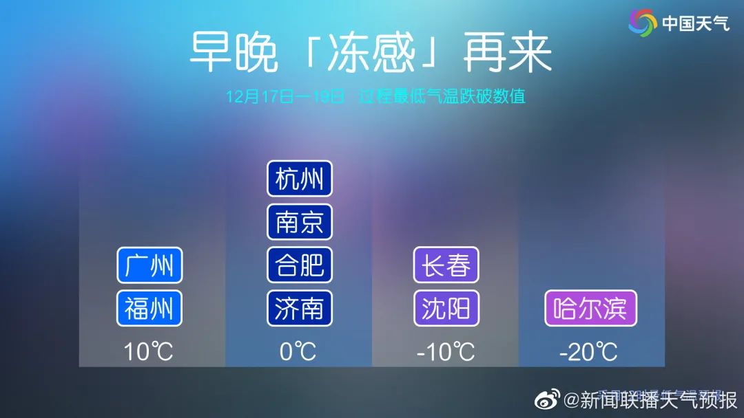 寒潮+台风！福建人注意，又要降温了