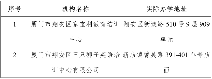 请注意，厦门这些培训机构已经被注销！